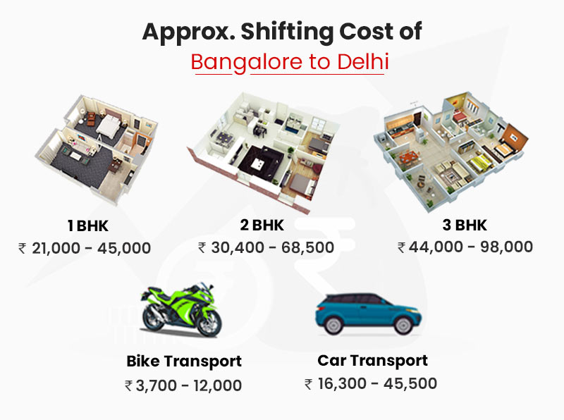Approx shifting cost bangalore to delhi
