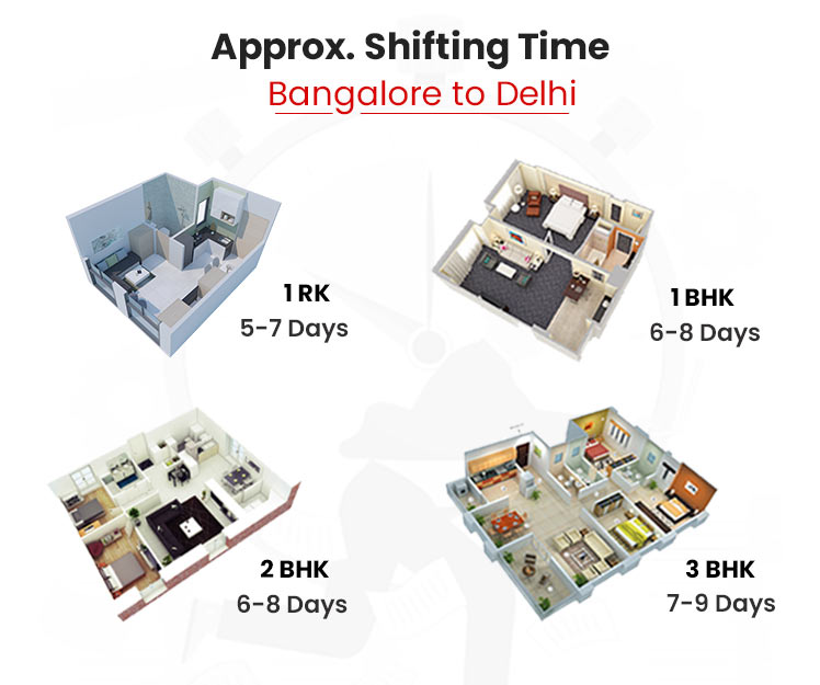 Approx shifting time bangalore to delhi