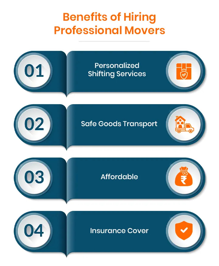 benefits of Hiring packers and Movers in Chandigarh