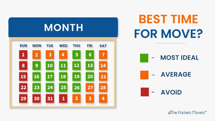 Best Time for Move in Jaipur