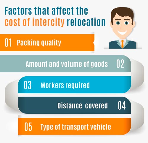 factors about packers and movers charges