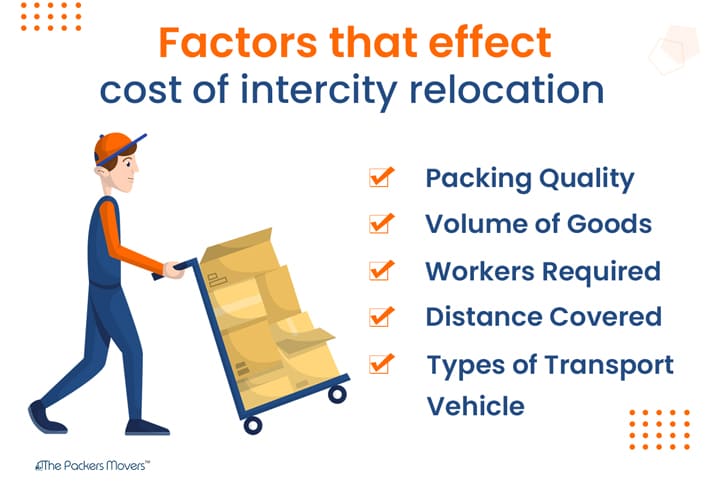 Factors Affect the Chagres of Shifting from Bangalore to Hyderabad