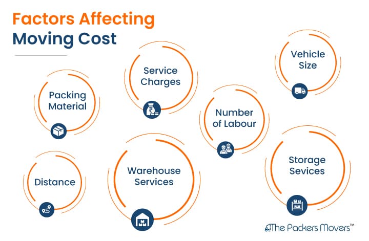 Factors Affecting Packers and Movers Charges Chandigarh