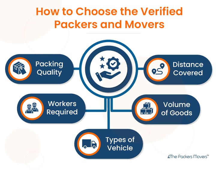 How to Choose Best Packers and Movers Delhi to Mumbai