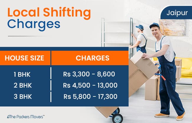 Local Packers and Movers Jaipur charges