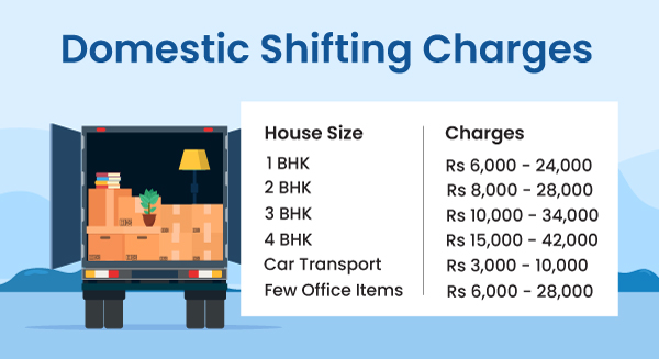 Packers and Movers Charges for Domestic Shifting