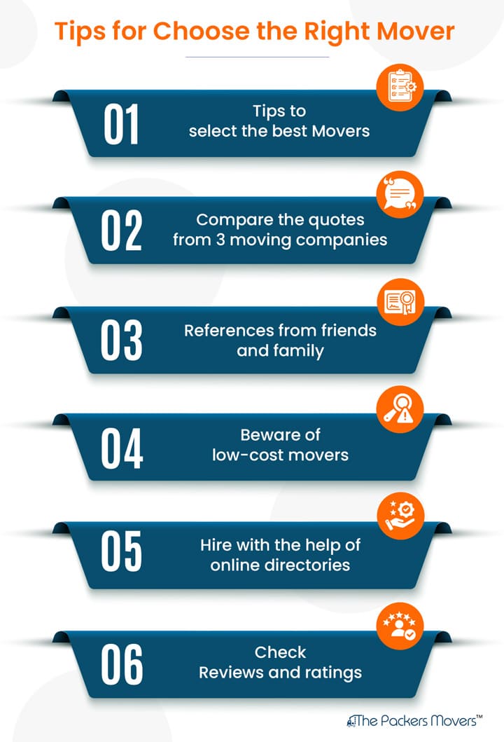 Tips for Choosing the Best Packers and Movers Jaipur