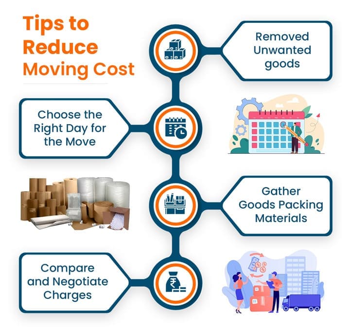 How to Reduce Relocation Costs of Chennai to Bangalore