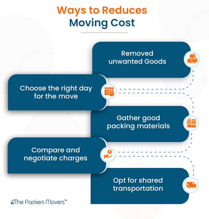 How to Reduce the Moving Charges
